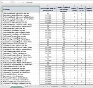 Keyword Research Project