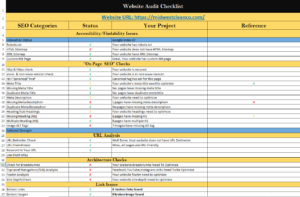 Wbsite Audit Report & Analysis