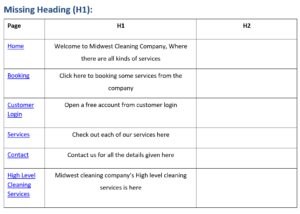 SEO Setup Guideline